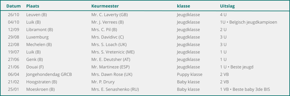 Datum	Plaats	Keurmeester	klasse	Uitslag 	26/10	Leuven (B)	Mr. C. Laverty (GB)	Jeugdklasse	4 U 	04/10	Luik (B)	Mr. J. Verrees (B)	Jeugdklasse	1U • Belgisch jeugdkampioen 	12/09	Libramont (B)	Mrs. C. Pil (B)	Jeugdklasse	2 U 	29/08	Luxemburg	Mrs. Davidivc (C)	Jeugdklasse	3 U 	22/08	Mechelen (B)	Mrs. S. Loach (UK)	Jeugdklasse	3 U 	19/07	Luik (B)	Mrs. S. Vretenicic (ME)	Jeugdklasse	1 U 	27/06	Genk (B)	Mr. E. Deutsher (AT)	Jeugdklasse	1 U 	21/06	Douai (F)	Mr. Martineze (ESP)	Jeugdklasse	1 U • Beste jeugd 	06/04	Jongehondendag GRCB	Mrs. Dawn Rose (UK)	Puppy klasse	2 VB 	21/02	Hoogstraten (B)	Mr. P. Drury	Baby klasse	2 VB 	25/01	Moeskroen (B)	Mrs. E. Senashenko (RU)	Baby klasse	1 VB • Beste baby 3de BIS