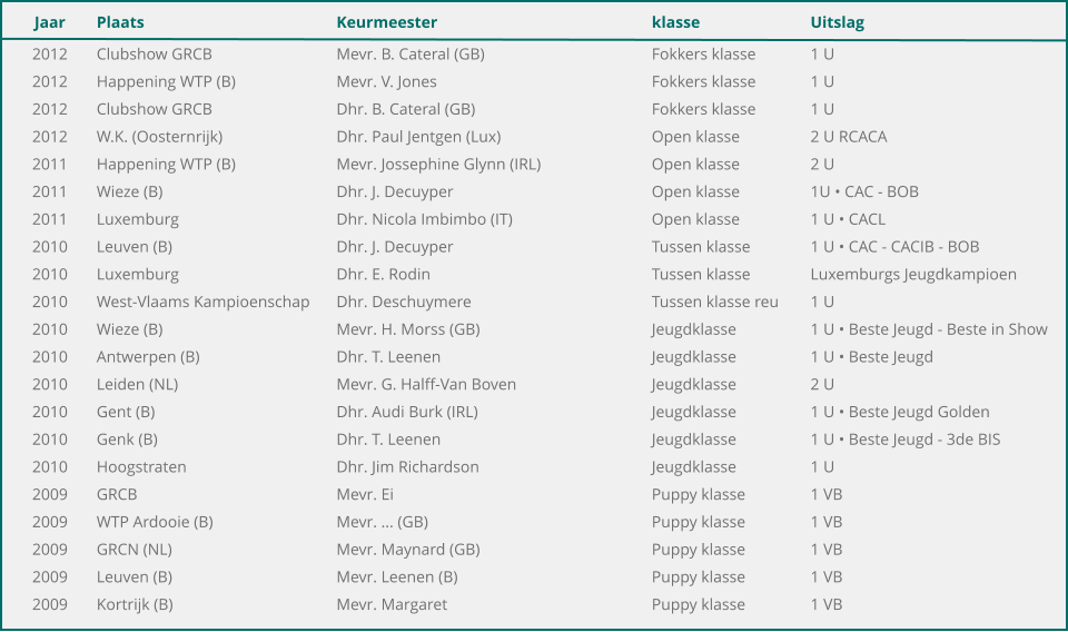 Jaar	Plaats	Keurmeester	klasse	Uitslag 	2012	Clubshow GRCB 	Mevr. B. Cateral (GB)	Fokkers klasse	1 U 	2012	Happening WTP (B)	Mevr. V. Jones	Fokkers klasse	1 U 	2012	Clubshow GRCB 	Dhr. B. Cateral (GB)	Fokkers klasse	1 U 	2012	W.K. (Oosternrijk)	Dhr. Paul Jentgen (Lux)	Open klasse	2 U RCACA 	2011	Happening WTP (B)	Mevr. Jossephine Glynn (IRL)	Open klasse	2 U 	2011	Wieze (B)	Dhr. J. Decuyper	Open klasse	1U • CAC - BOB 	2011	Luxemburg	Dhr. Nicola Imbimbo (IT)	Open klasse	1 U • CACL 	2010	Leuven (B)	Dhr. J. Decuyper	Tussen klasse	1 U • CAC - CACIB - BOB 	2010	Luxemburg	Dhr. E. Rodin	Tussen klasse	Luxemburgs Jeugdkampioen 	2010	West-Vlaams Kampioenschap	Dhr. Deschuymere	Tussen klasse reu	1 U 	2010	Wieze (B)	Mevr. H. Morss (GB)	Jeugdklasse 	1 U • Beste Jeugd - Beste in Show 	2010	Antwerpen (B)	Dhr. T. Leenen	Jeugdklasse 	1 U • Beste Jeugd 	2010	Leiden (NL)	Mevr. G. Halff-Van Boven	Jeugdklasse 	2 U 	2010	Gent (B)	Dhr. Audi Burk (IRL)	Jeugdklasse 	1 U • Beste Jeugd Golden 	2010	Genk (B)	Dhr. T. Leenen	Jeugdklasse 	1 U • Beste Jeugd - 3de BIS 	2010	Hoogstraten	Dhr. Jim Richardson	Jeugdklasse 	1 U 	2009	GRCB	Mevr. Ei	Puppy klasse	1 VB 	2009	WTP Ardooie (B)	Mevr. ... (GB)	Puppy klasse	1 VB 	2009	GRCN (NL)	Mevr. Maynard (GB)	Puppy klasse	1 VB 	2009	Leuven (B)	Mevr. Leenen (B)	Puppy klasse	1 VB 	2009	Kortrijk (B)	Mevr. Margaret	Puppy klasse	1 VB