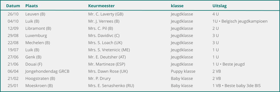 Datum	Plaats	Keurmeester	klasse	Uitslag 	26/10	Leuven (B)	Mr. C. Laverty (GB)	Jeugdklasse	4 U 	04/10	Luik (B)	Mr. J. Verrees (B)	Jeugdklasse	1U • Belgisch jeugdkampioen 	12/09	Libramont (B)	Mrs. C. Pil (B)	Jeugdklasse	2 U 	29/08	Luxemburg	Mrs. Davidivc (C)	Jeugdklasse	3 U 	22/08	Mechelen (B)	Mrs. S. Loach (UK)	Jeugdklasse	3 U 	19/07	Luik (B)	Mrs. S. Vretenicic (ME)	Jeugdklasse	1 U 	27/06	Genk (B)	Mr. E. Deutsher (AT)	Jeugdklasse	1 U 	21/06	Douai (F)	Mr. Martineze (ESP)	Jeugdklasse	1 U • Beste jeugd 	06/04	Jongehondendag GRCB	Mrs. Dawn Rose (UK)	Puppy klasse	2 VB 	21/02	Hoogstraten (B)	Mr. P. Drury	Baby klasse	2 VB 	25/01	Moeskroen (B)	Mrs. E. Senashenko (RU)	Baby klasse	1 VB • Beste baby 3de BIS