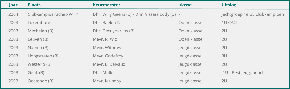 Jaar	Plaats	Keurmeester	klasse	Uitslag 	2004	Clubkampioenschap WTP	Dhr. Willy Geens (B) / Dhr. Vissers Eddy (B)	-	Jachtgroep 1e pl. Clubkampioen 	2003	Luxemburg	Dhr. Baelen P.	Open klasse	1U CACL 	2003	Mechelen (B)	Dhr. Decuyper Jos (B)	Open klasse	2U 	2003	Leuven (B)	Mevr. R. Wid	Open klasse	2U 	2003	Namen (B)	Mevr. Withney	Jeugdklasse	2U 	2003	Hoogstraten (B)	Mevr. Godefroy	Jeugdklasse	3U 	2003	Westerlo (B)	Mevr. L. Delvaux	Jeugdklasse	2U 	2003	Genk (B)	Dhr. Muller	Jeugdklasse	 1U - Best Jeugdhond 	2003	Oostende (B)	Mevr. Munday	Jeugdklasse	2U